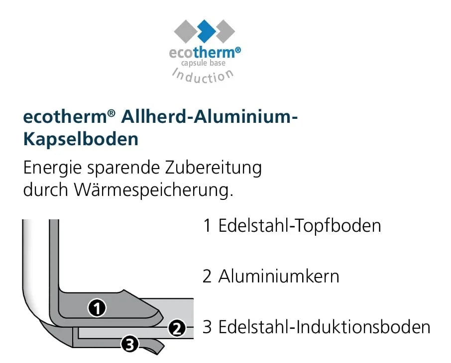 Bratpfanne Industar mit DIAMAS PRO Antihaft-Beschichtung Industar , Edelstahl, 24cm