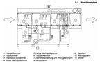 Korbtransportspülmaschine Dexion D821LTDD mit Eingang rechts