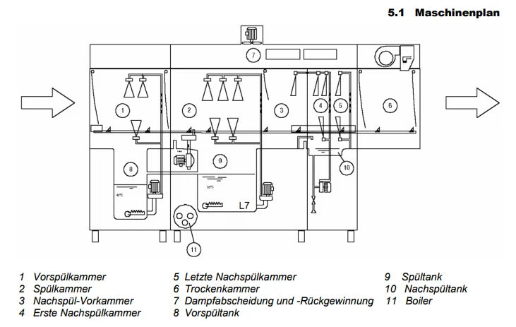 Korbtransportspülmaschine Dexion D821LTDD mit Eingang rechts