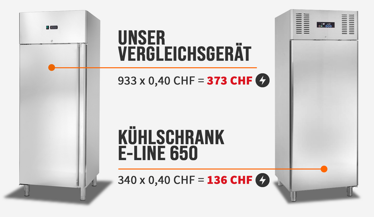 
Energieeffizienz Ratgeber Vergleich CH