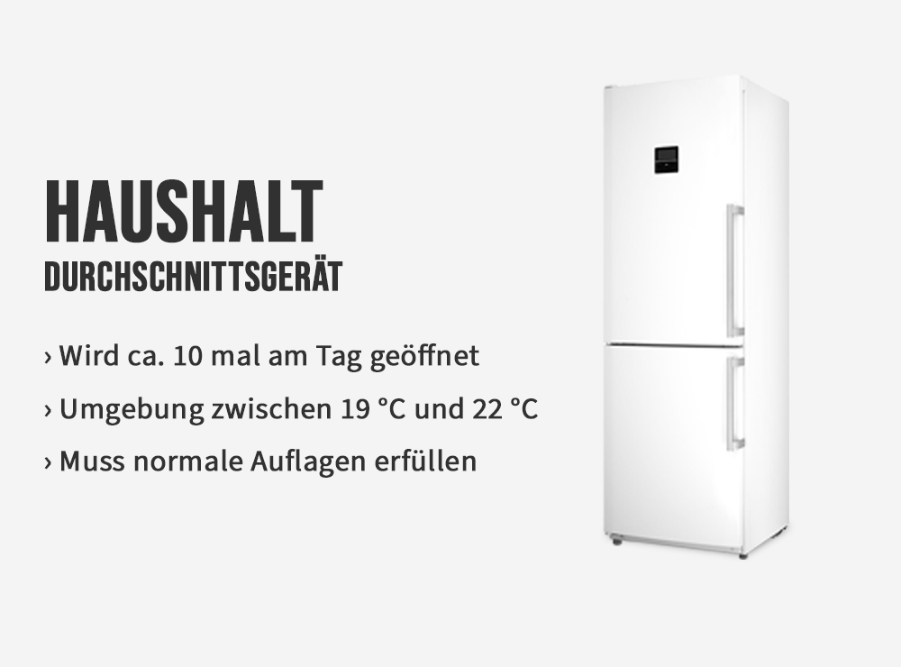
Engergieeffizienz Infografik Haushalt 1000